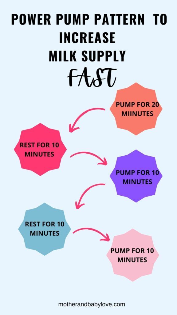 power pumping to help increase your breast milk fast/ quickly